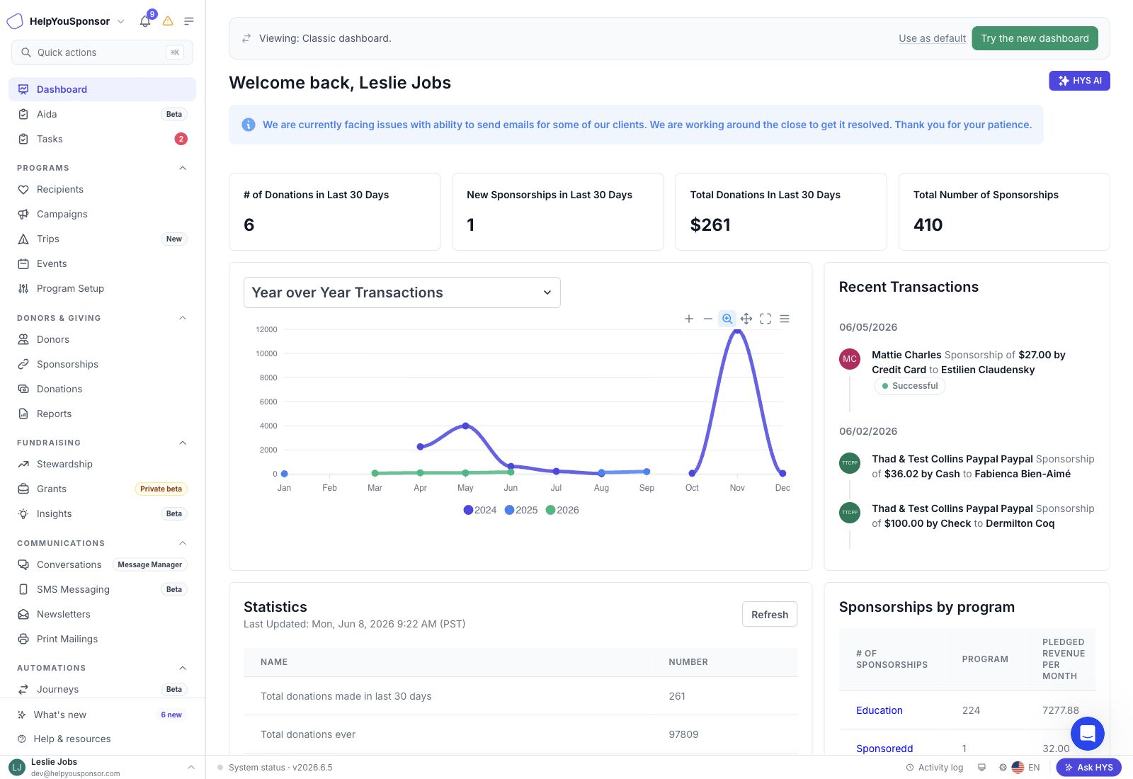 Classic dashboard with statistic cards, charts, recent transactions, and program summaries.