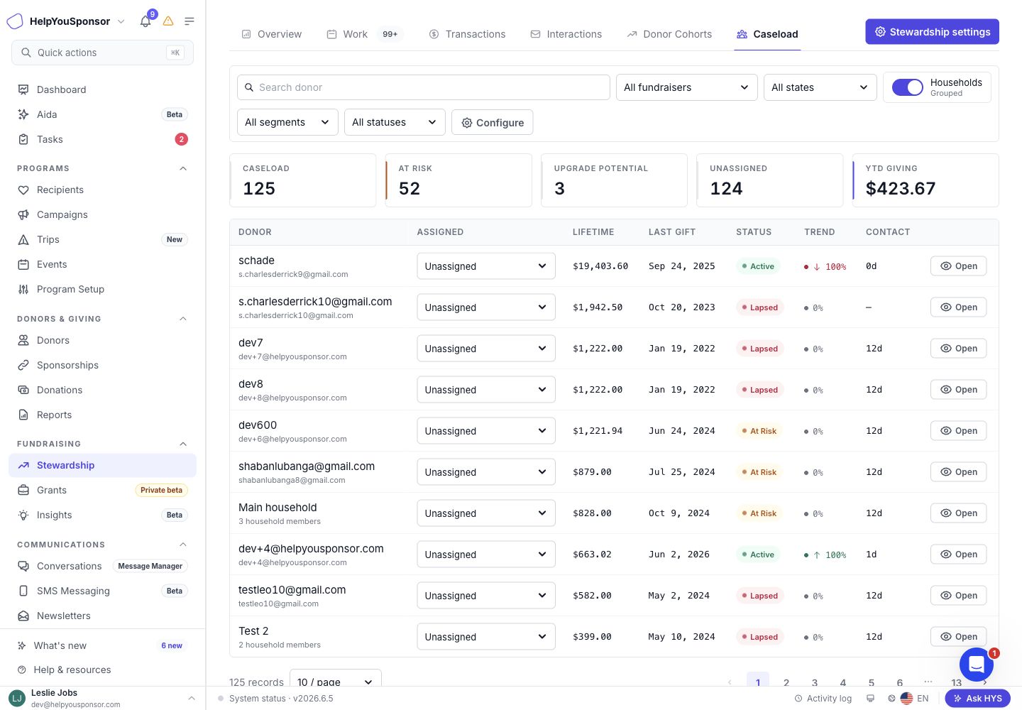 Caseload tab with donor assignment controls, retention status, trend, and contact timing.