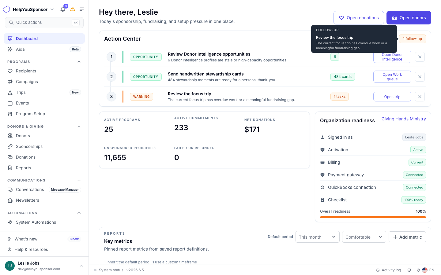 The dashboard shows donation and sponsorship trends with key metric tiles.
